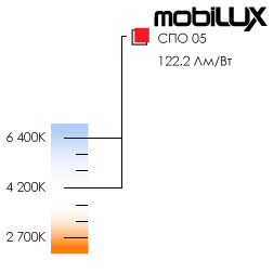  mobilux СПО-05L-W IP40